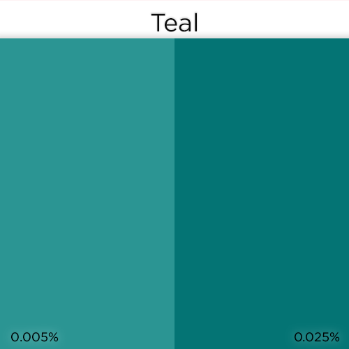 Teal Eco Friendly Liquid Dye for Candle Making